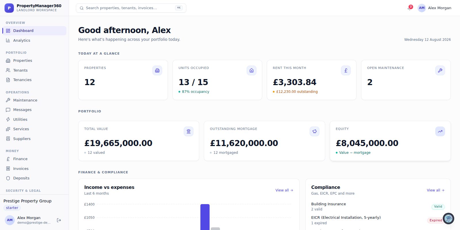 PropertyManager360 dashboard overview